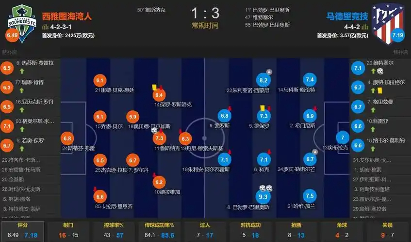 伯恩茅斯vs埃弗顿：尤斯廷